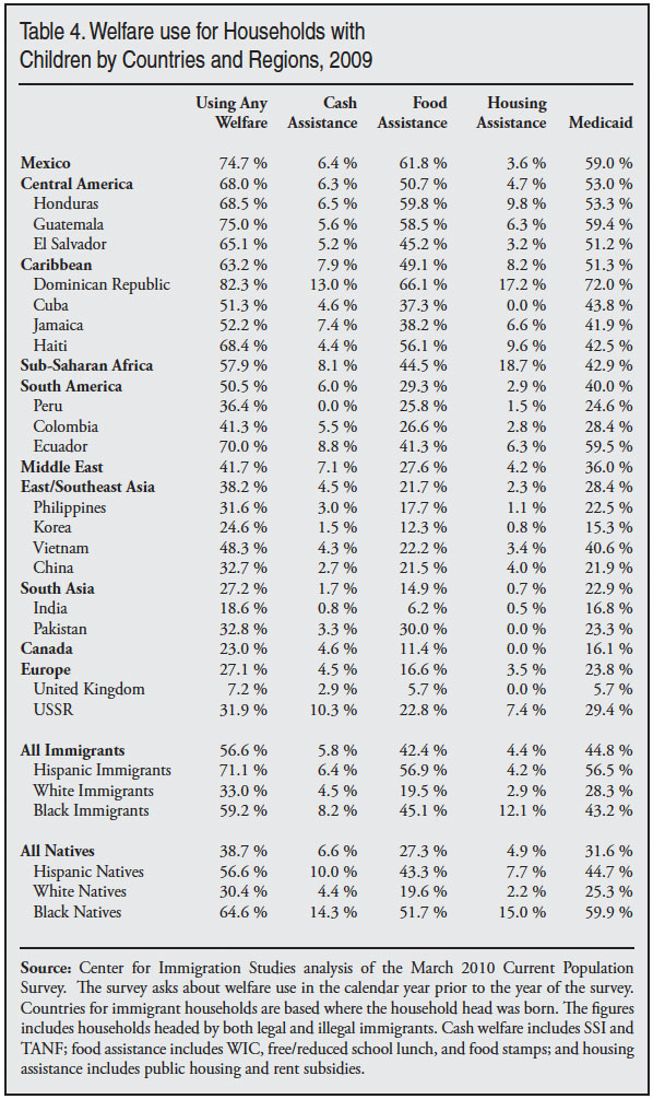 immigrant-welfare-use-4-11-t4.jpg