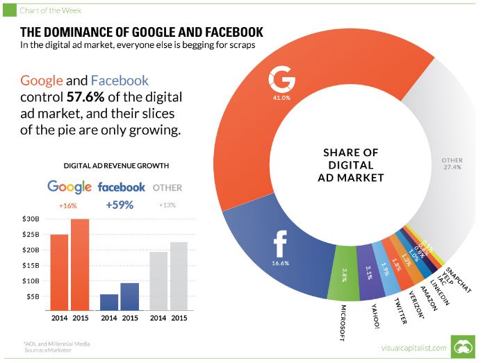 facebook-google-marketshare.jpg