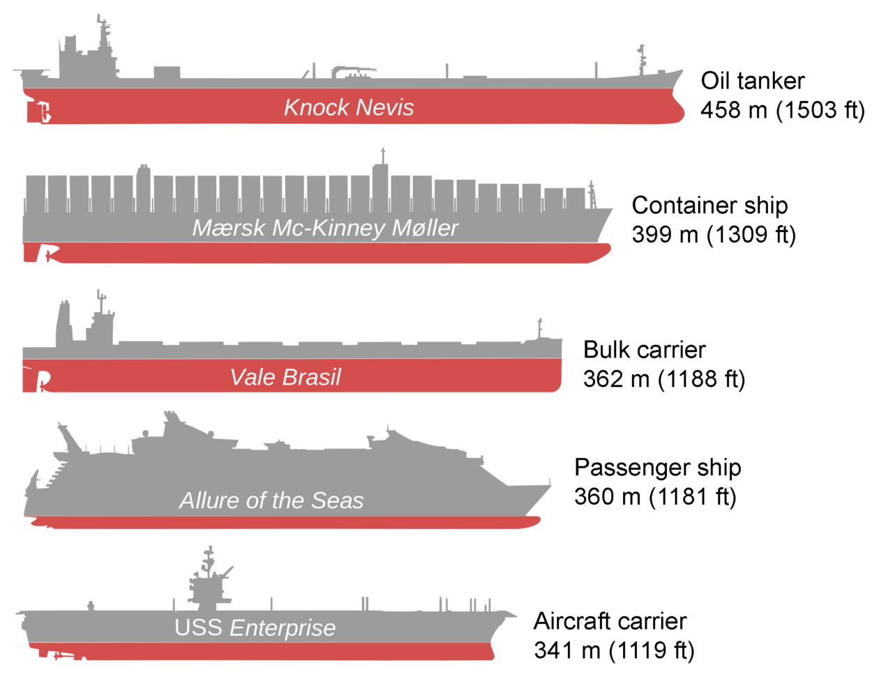 1280px-Bateaux_comparaison3.png