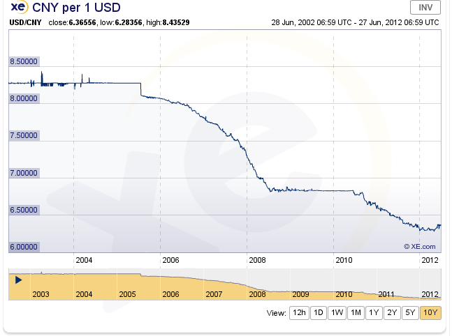 usd_cny.png