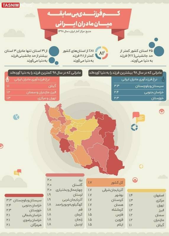 کم‌فرزندی بی‌سابقه میان مادران ایرانی +اینفوگرافی