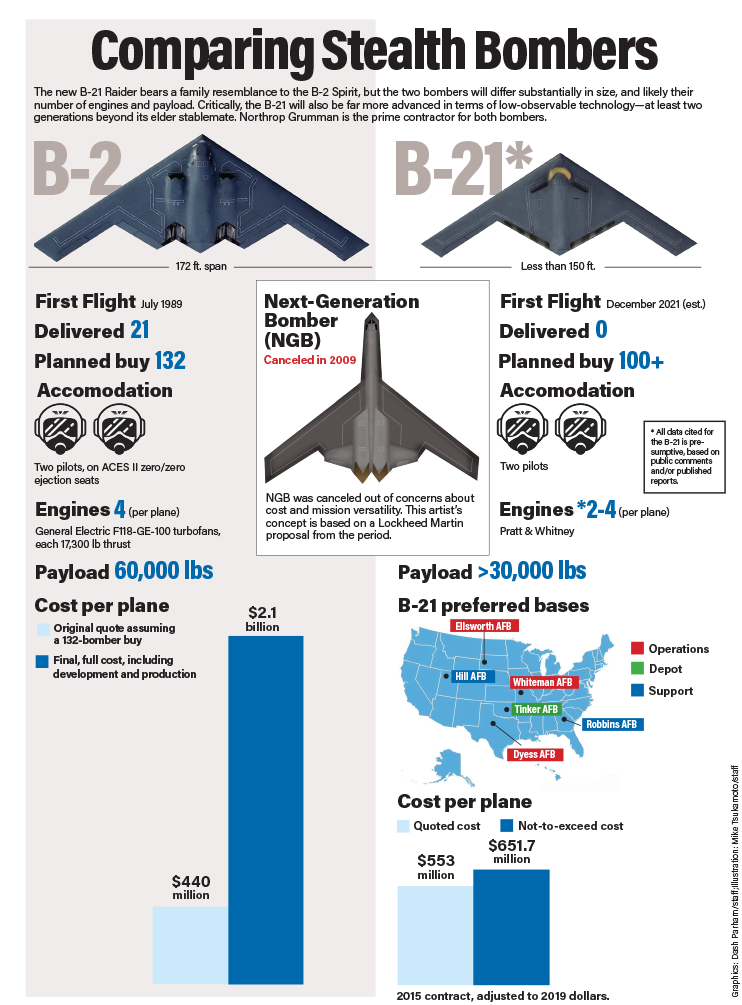 Comparing-stealth-bombers.png