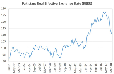 Economic-performance-of-PML-N-government--2013-2018-10.jpg