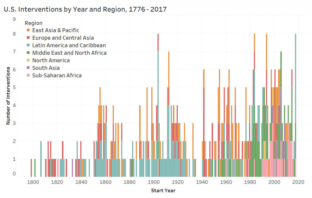 MIP-Years-Regions-graph-05.03.2019-1024x651.png