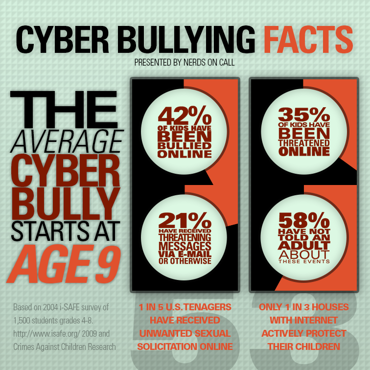 bullying-infographic.png
