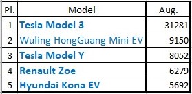 Top-5-Models-aug-2020.jpg