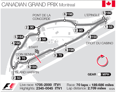 Canadian-Grand-Prix-Circuit.gif