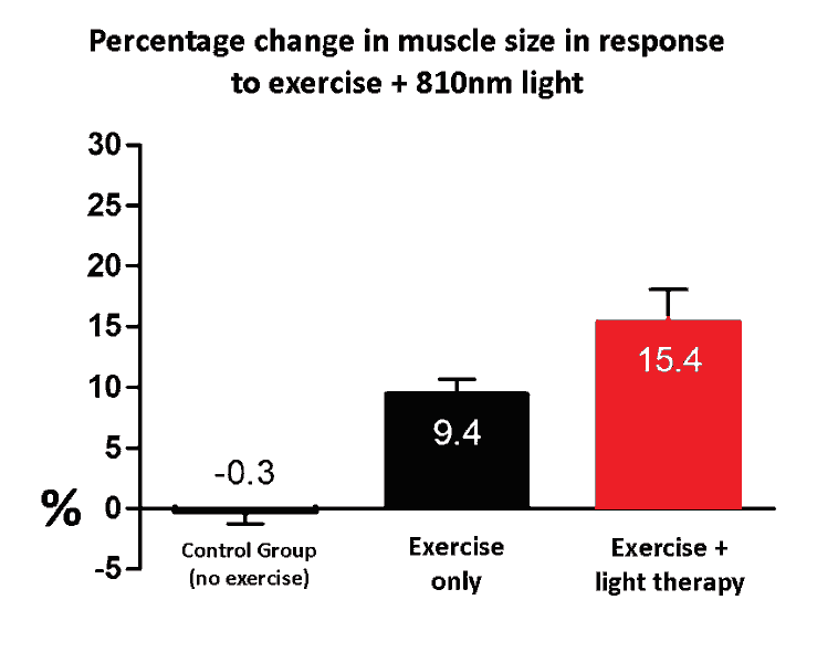 exercise-light-therapy.png