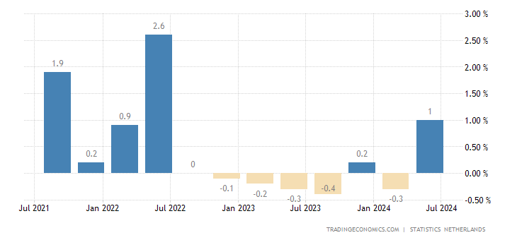 netherlands-gdp-growth.png