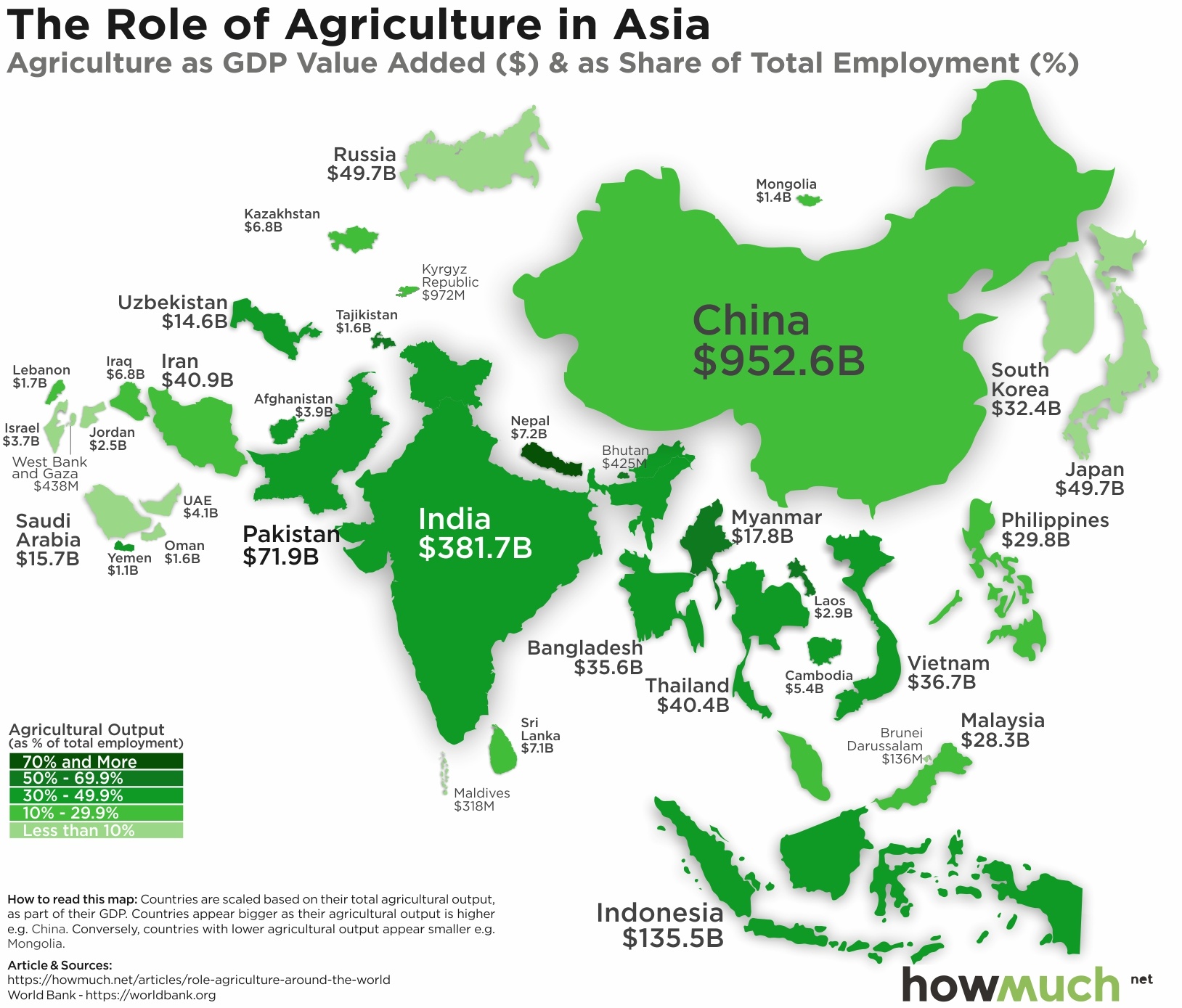 role-agriculture-in-economy_Asia-d788.jpg