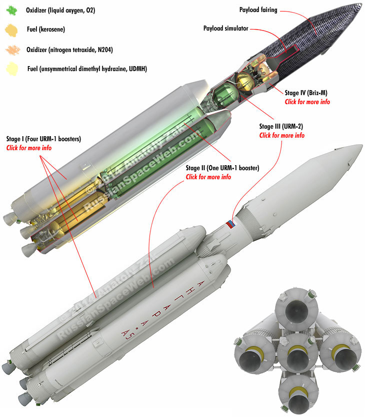 angara5_briz_infograph_1.jpg