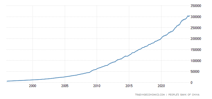 china-money-supply-m2.png