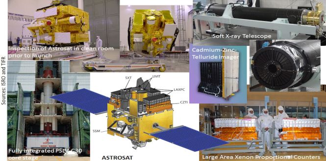 Astrosat_Payload_Scientific_Instruments.jpg