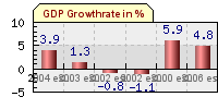 graph.php