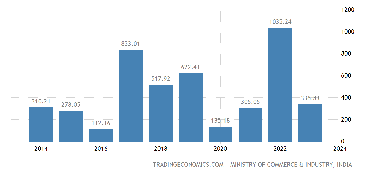 india-imports-of-articles-of-stone-plaster-cement-as@2x.png