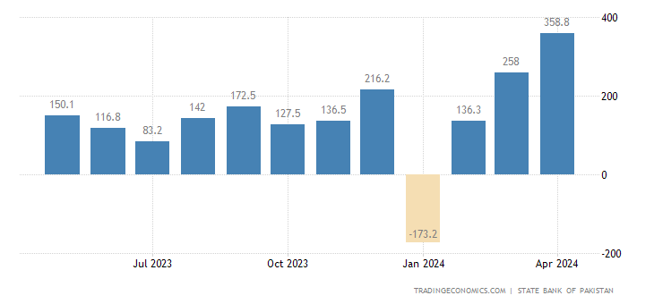 pakistan-foreign-direct-investment.png