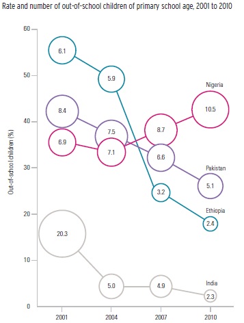 Out-of-School+Children+Decline.jpg