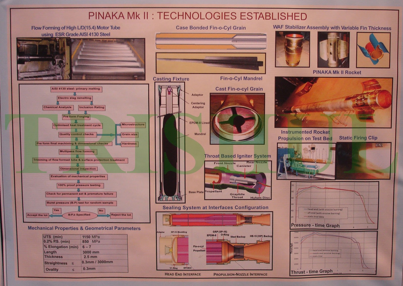 Pinaka%202%20MBRL-2.JPG