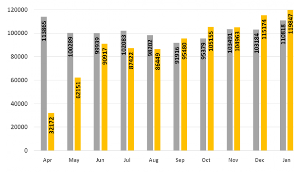 GST-collection-for-January-2021-1280x720.png