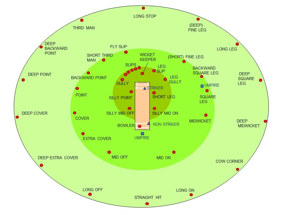 Cricketfieldingpositions.jpg