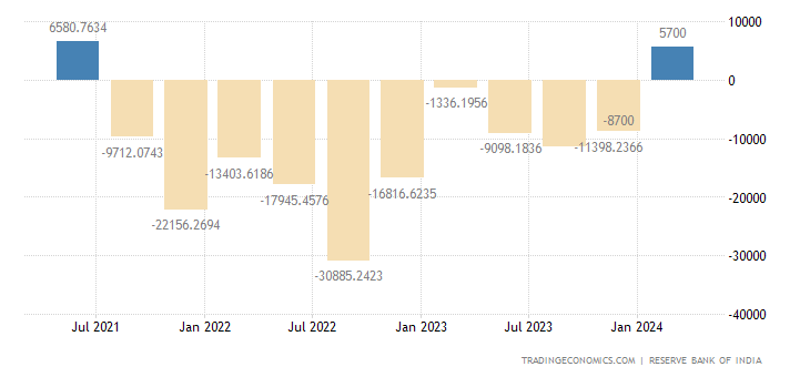 india-current-account.png