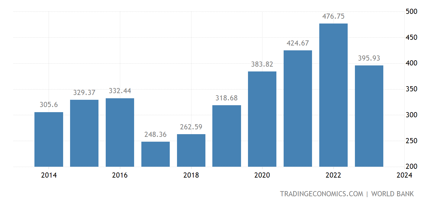 egypt-gdp@2x.png