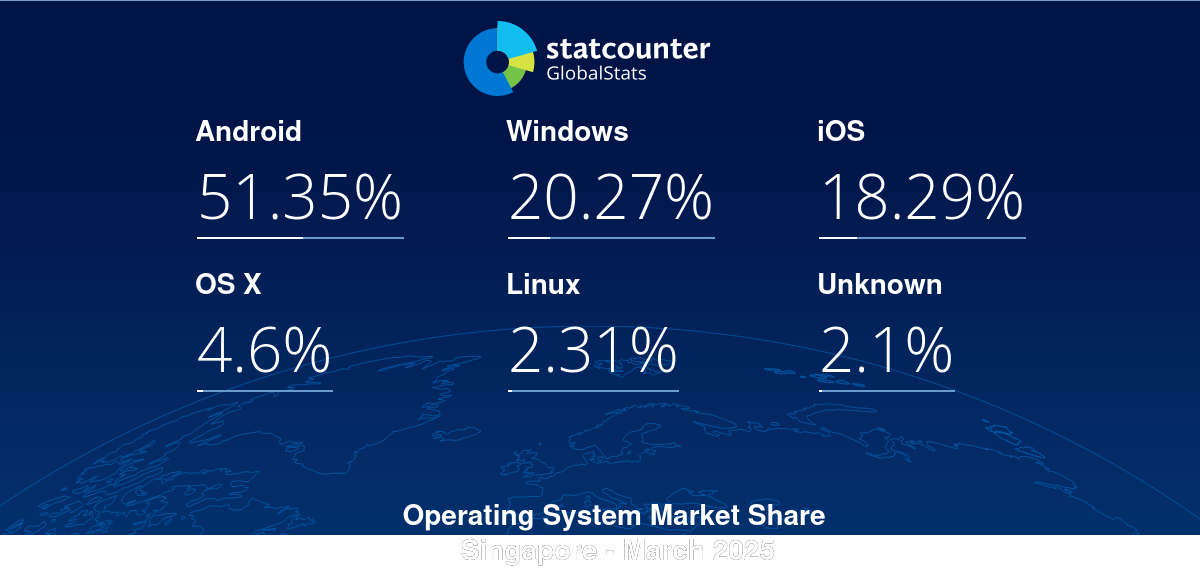 gs.statcounter.com