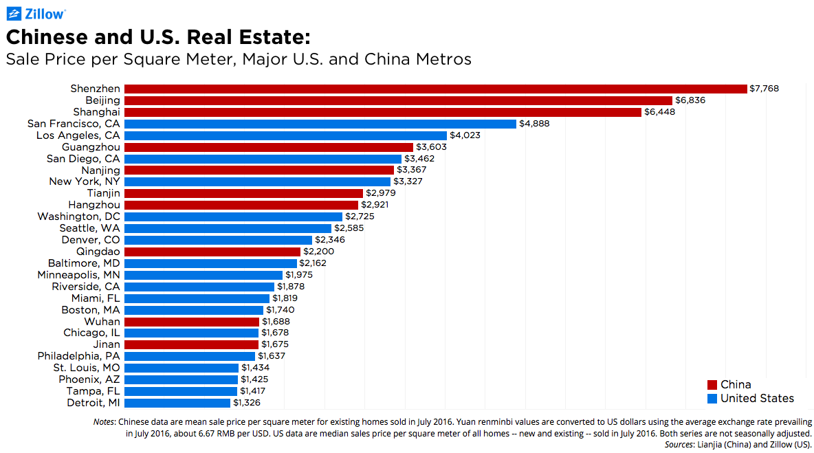 China-US-Price-per-Square-Meter-6f3a5e.png