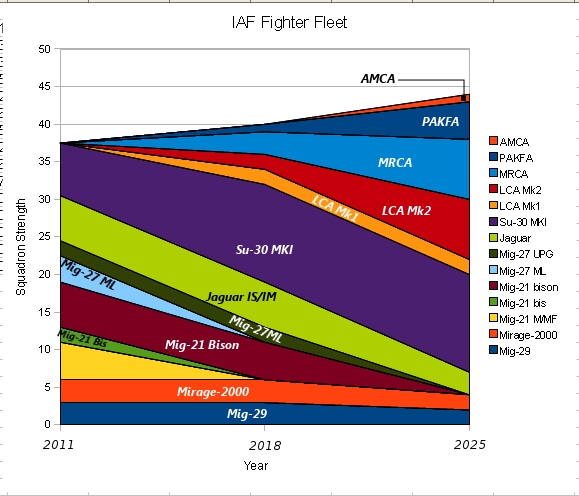 IAF_Fleet_projections.jpg