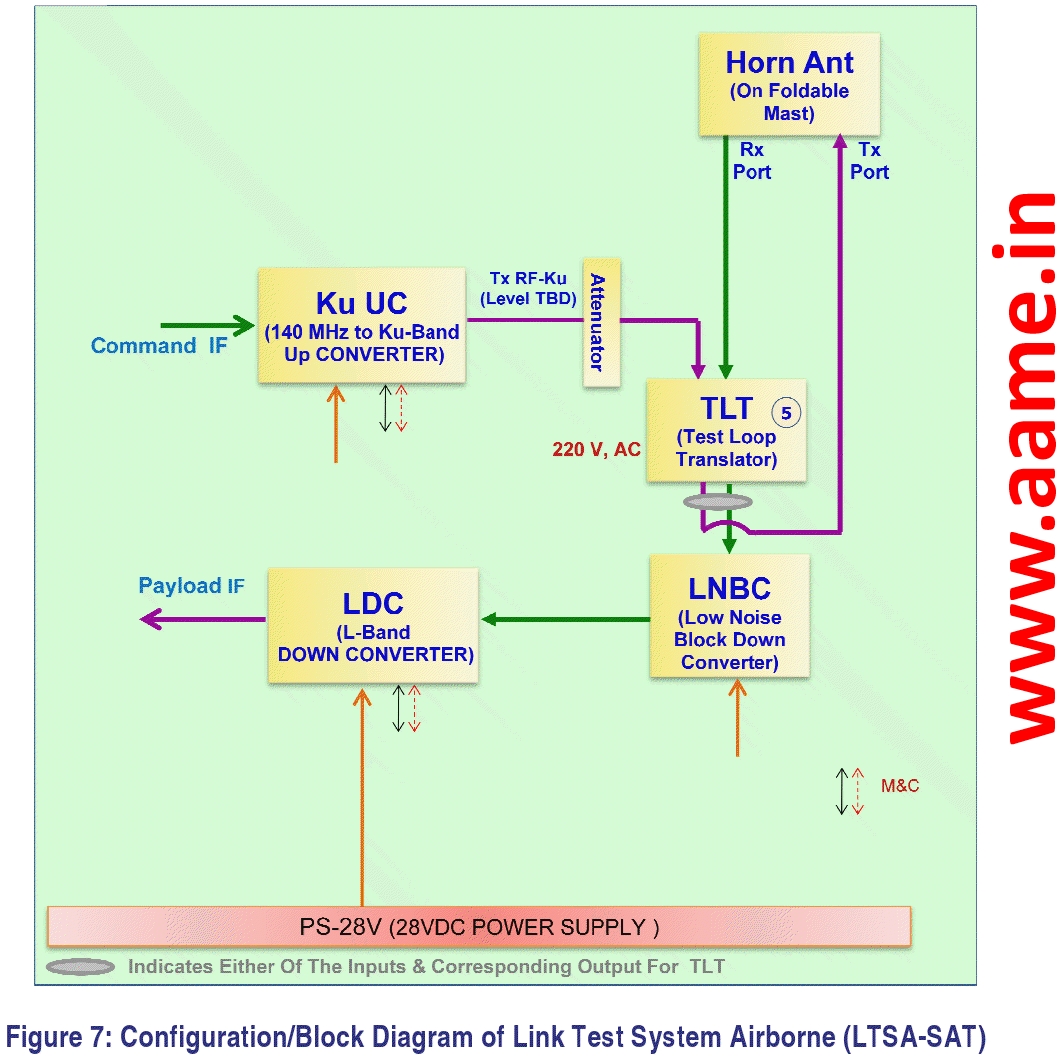 Rustom-UAV-Link-Test-System-Airborne-LTSA-Sat.jpg