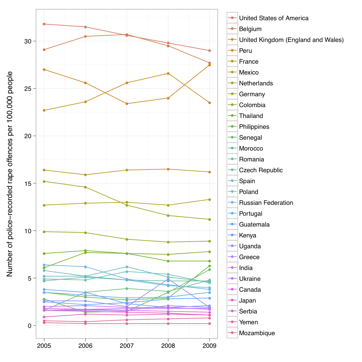 rape_stats.png