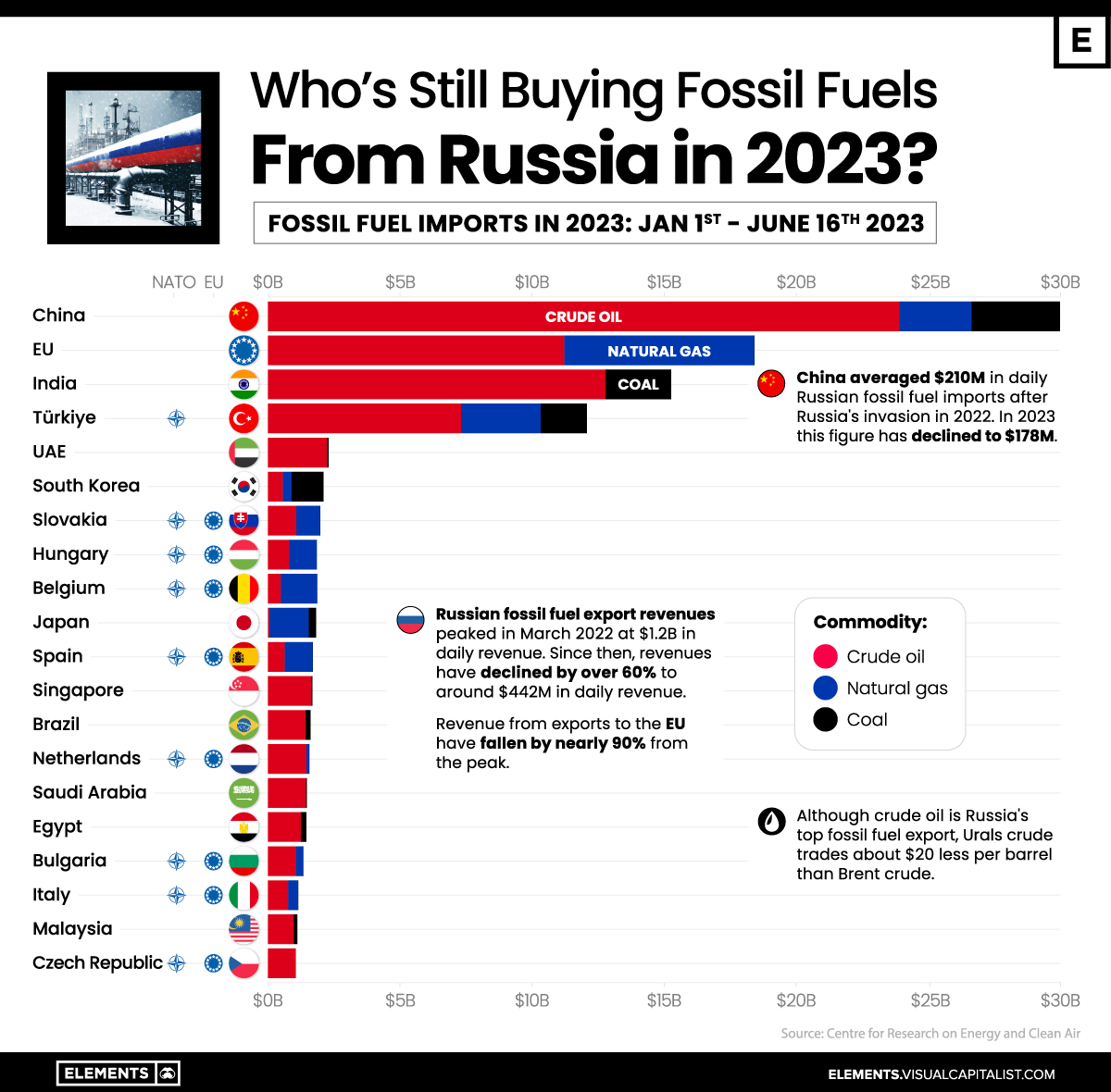 VCE-Whos-Still-Buying-Russian-Fossil-Fuels-in-2023__Jun30.jpg
