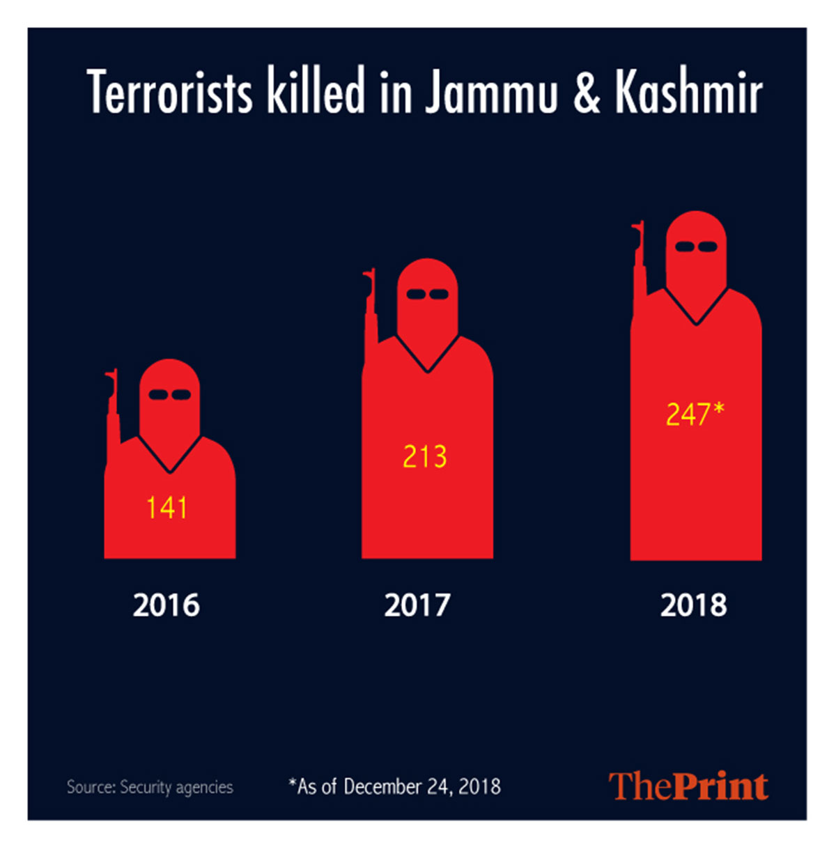 Terrorists-killed-1.jpg