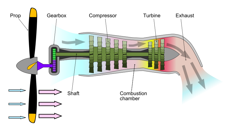 800px-Turboprop_operation-en.svg.png