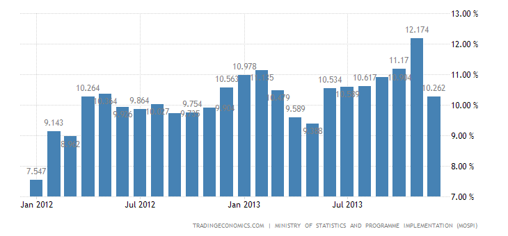 india-inflation-cpi.png
