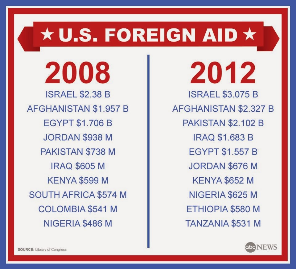 US+Foreign+Aid.jpg