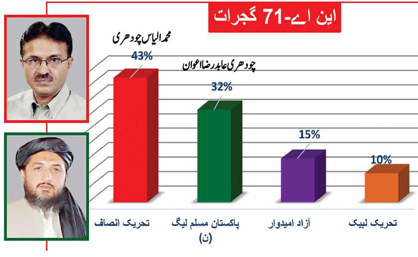 Gujrat-NA-71(1).jpg