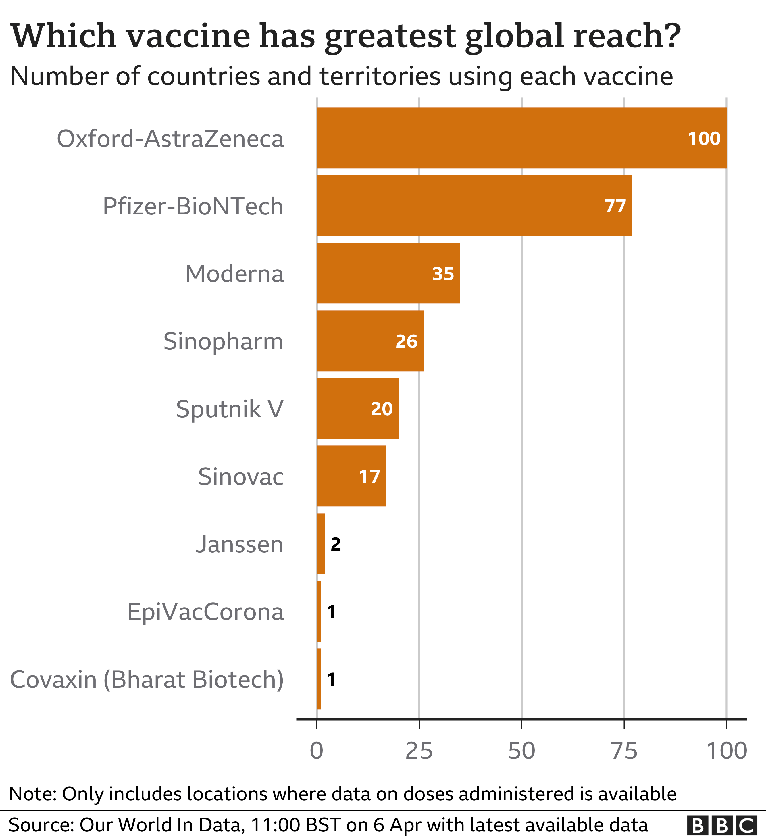 _117855925_optimised-vaccines_by_country_6apr-nc.png