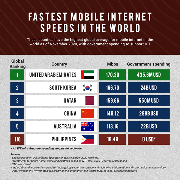 MOBILE-INTERNET-SPEEDS-IN-THE-WORLD.png