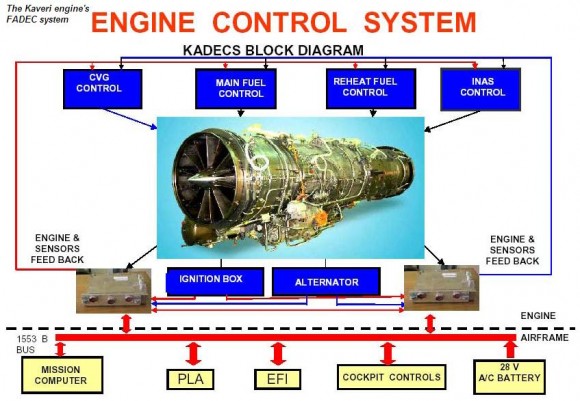 kaveri-engine-control-system-580x401.jpg