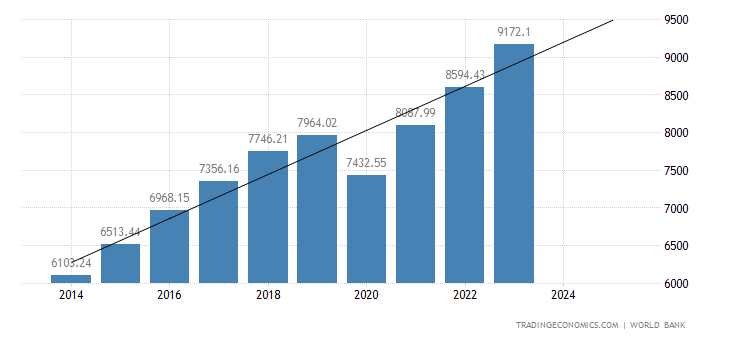 india-gdp-per-capita-ppp.png