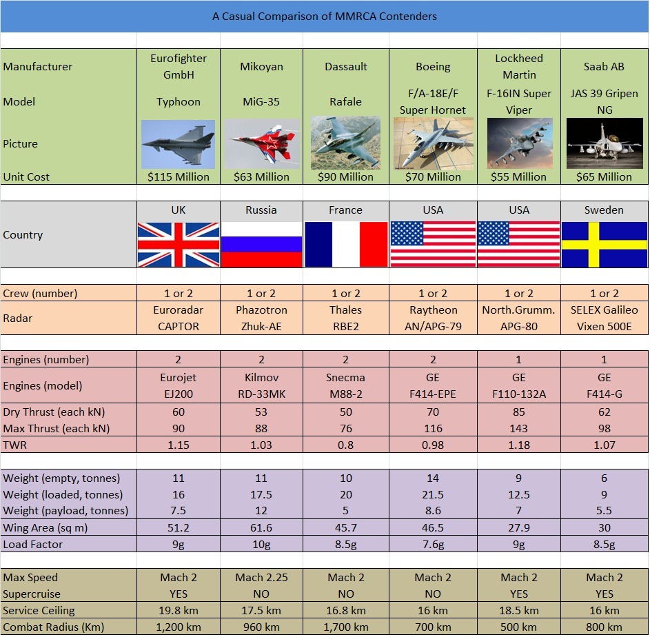 20100808_MMRCA_Aircrafts_comparision_India_01%5B2%5D.jpg