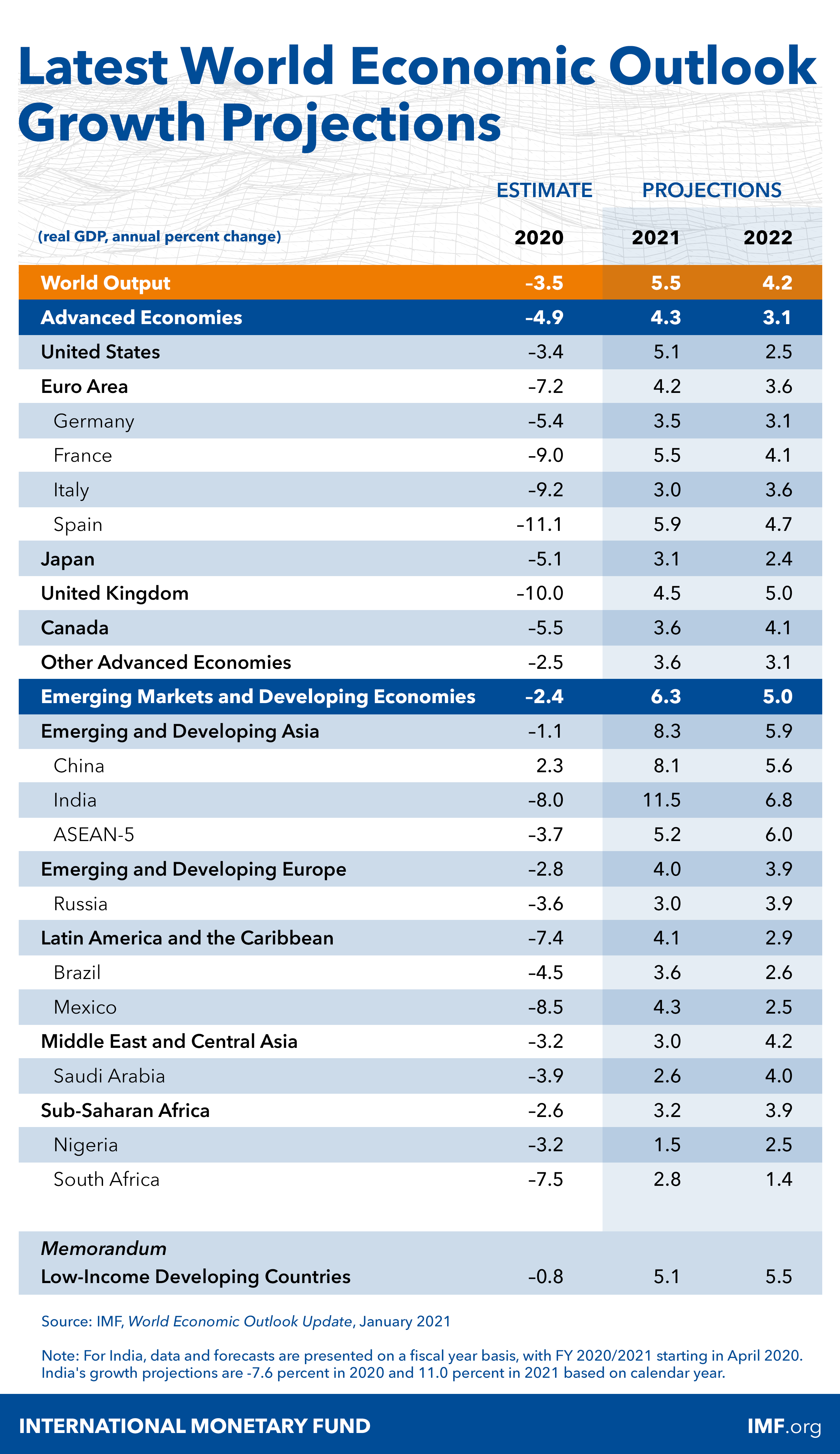 WEO-Chart-JAN-21.ashx