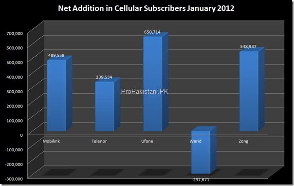 Cellular_Subscribers_005_thumb.jpg