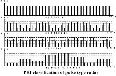 radar_pulse_rep_interv_1.jpg