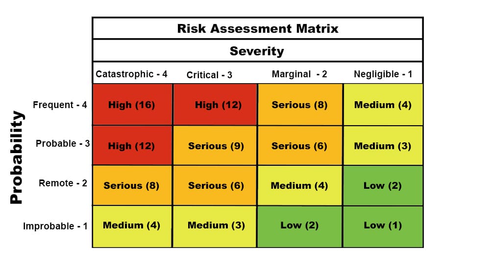Risk-Assessment-Matrix-in-Qualitative-Risk-Analysis.jpg