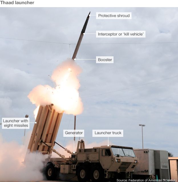 _66750234_thaad_image_624.jpg