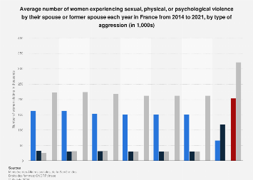 www.statista.com