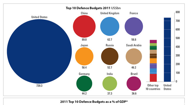 defence-budgets-and-expenditure-iiss.jpg