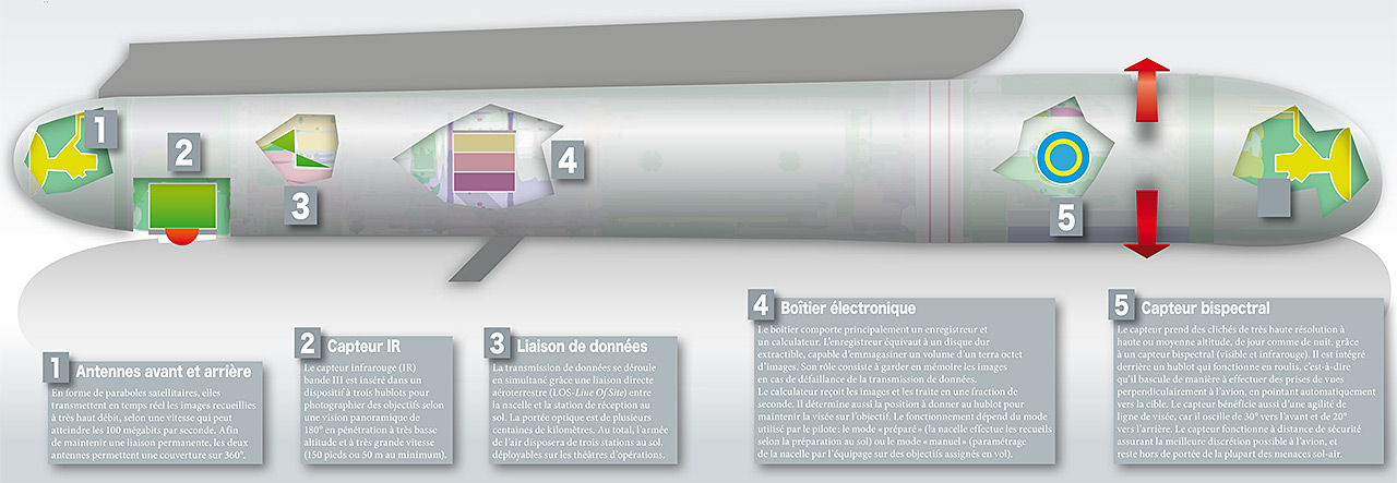 infographie-du-pod-reco-ng.jpg